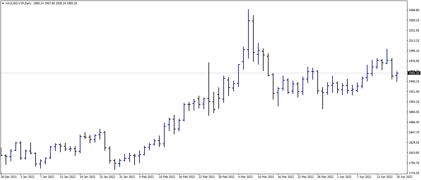 bar chart