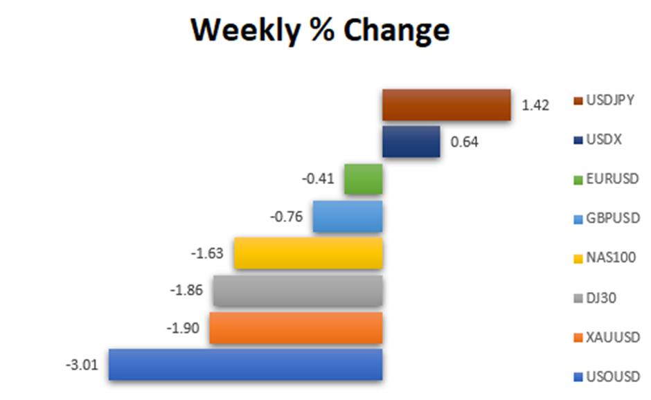 last week market pair changes