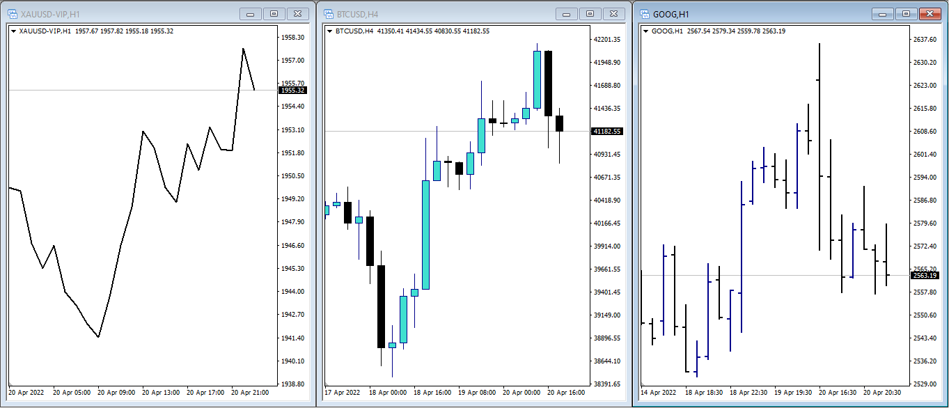 different types of trading charts