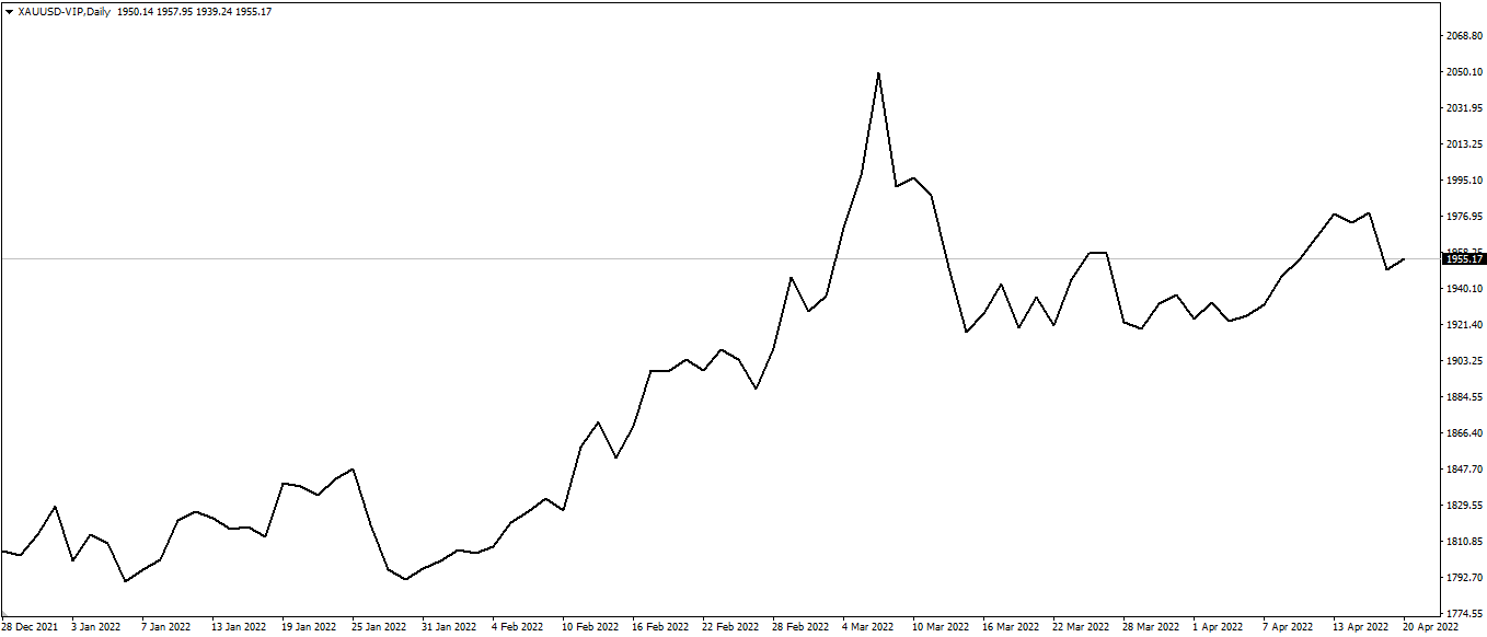 line chart